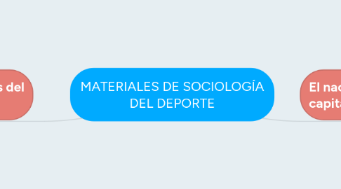 Mind Map: MATERIALES DE SOCIOLOGÍA DEL DEPORTE