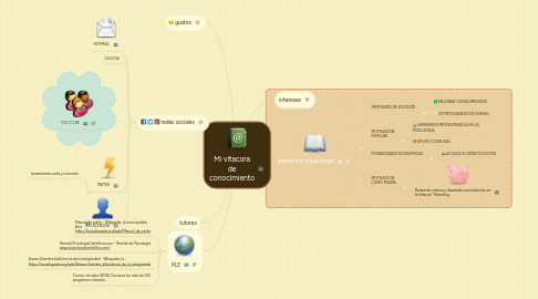 Mind Map: Mi vitacora de conocimiento