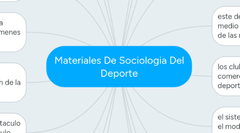 Mind Map: Materiales De Sociologia Del Deporte