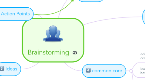 Mind Map: Brainstorming