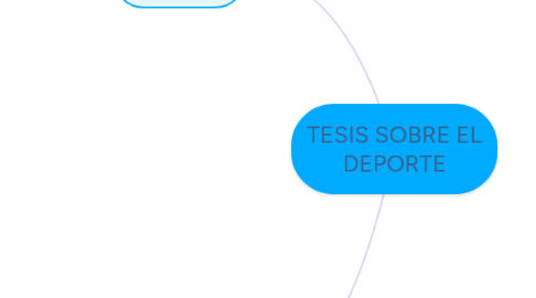 Mind Map: TESIS SOBRE EL DEPORTE