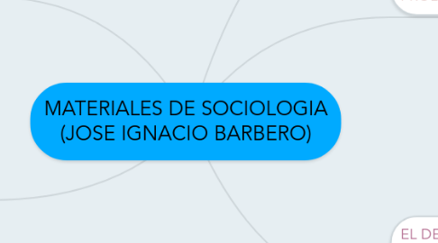 Mind Map: MATERIALES DE SOCIOLOGIA (JOSE IGNACIO BARBERO)