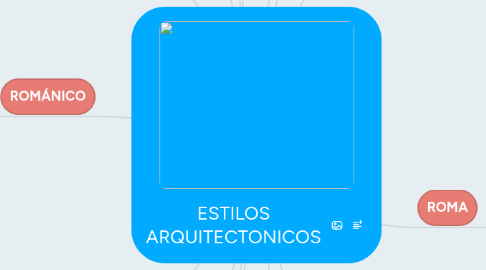 Mind Map: ESTILOS ARQUITECTONICOS