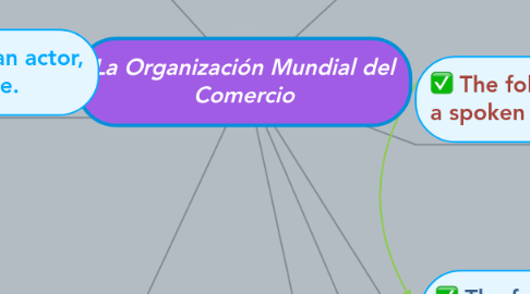 Mind Map: La Organización Mundial del Comercio