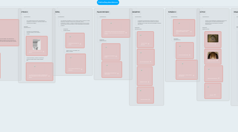 Mind Map: EstilosArquitectónicos