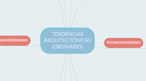 Mind Map: TENDENCIAS ARQUITECTÒNICAS (ORDINARIO)