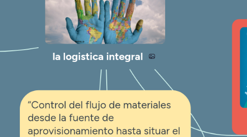Mind Map: División usual de la economía