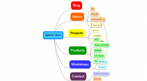 Mind Map: Spinnin' Guru