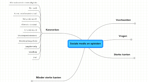 Mind Map: Sociale media en opleiden