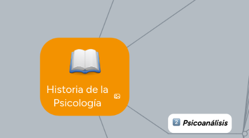 Mind Map: Historia de la Psicología