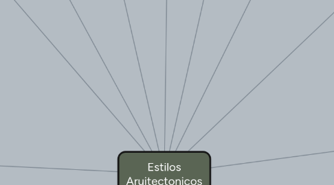 Mind Map: Estilos Aruitectonicos