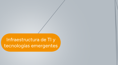 Mind Map: Infraestructura de TI y tecnologías emergentes