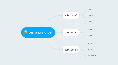 Mind Map: tema principal