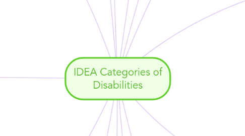 Mind Map: IDEA Categories of Disabilities