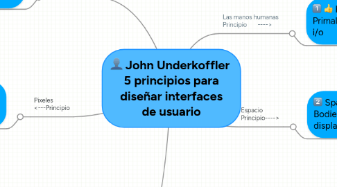 Mind Map: John Underkoffler 5 principios para diseñar interfaces de usuario