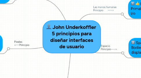 Mind Map: John Underkoffler  5 principios para diseñar interfaces de usuario