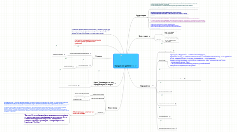 Mind Map: Бородинское сражение