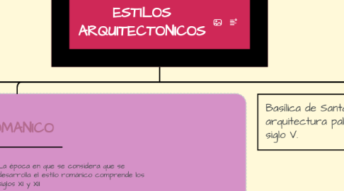 Mind Map: ESTILOS ARQUITECTONICOS