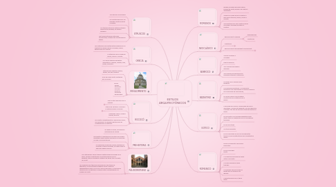 Mind Map: ESTILOS ARQUITECTÓNICOS