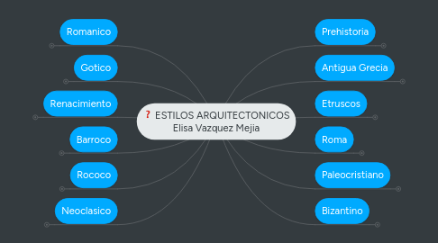 Mind Map: ESTILOS ARQUITECTONICOS Elisa Vazquez Mejia