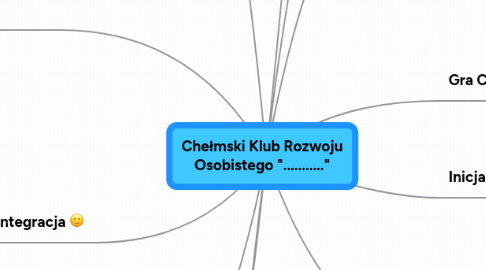 Mind Map: Chełmski Klub Rozwoju Osobistego "..........."