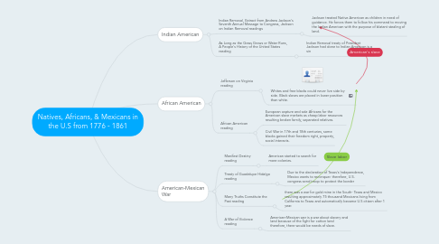 Mind Map: Natives, Africans, & Mexicans in the U.S from 1776 - 1861
