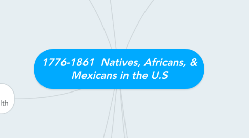 Mind Map: 1776-1861 Natives, Africans, & Mexicans in the U.S