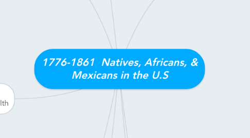 Mind Map: 1776-1861  Natives, Africans, & Mexicans in the U.S