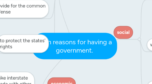 Mind Map: main reasons for having a government.