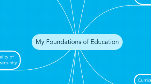 Mind Map: My Foundations of Education