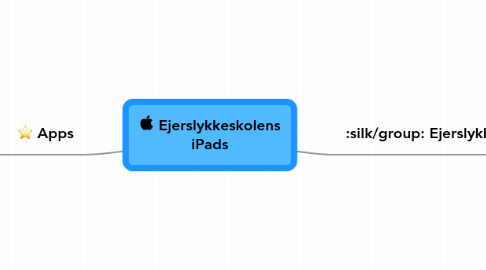 Mind Map: Ejerslykkeskolens iPads