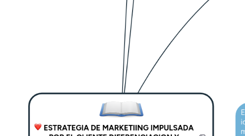 Mind Map: ESTRATEGIA DE MARKETIING IMPULSADA POR EL CLIENTE DIFERENCIACION Y POSICIONAMIENTO DEL MERCADO.