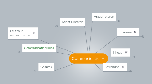 Mind Map: Communicatie