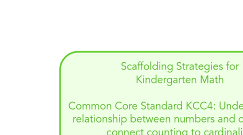 Mind Map: Scaffolding Strategies for Kindergarten Math Common Core Standard KCC4: Understand the relationship between numbers and quantities; connect counting to cardinality. By: Kate Boardman