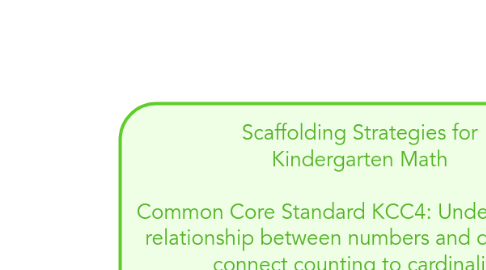 Mind Map: Scaffolding Strategies for Kindergarten Math  Common Core Standard KCC4: Understand the relationship between numbers and quantities; connect counting to cardinality.  By: Kate Boardman