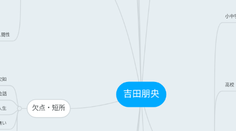 Mind Map: 吉田朋央