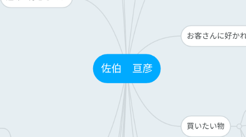 Mind Map: 佐伯 亘彦