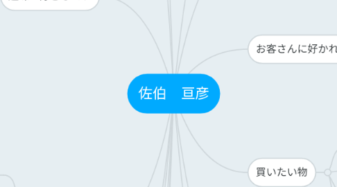 Mind Map: 佐伯　亘彦