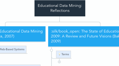 Mind Map: Educational Data Mining: Reflections