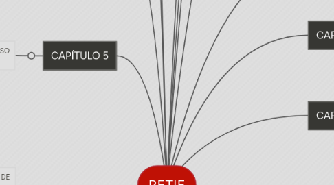 Mind Map: RETIE