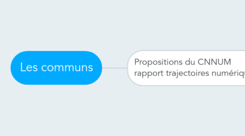 Mind Map: Les communs