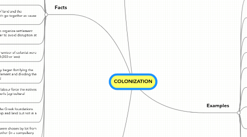 Mind Map: COLONIZATION