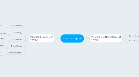 Mind Map: Energy Inquiry