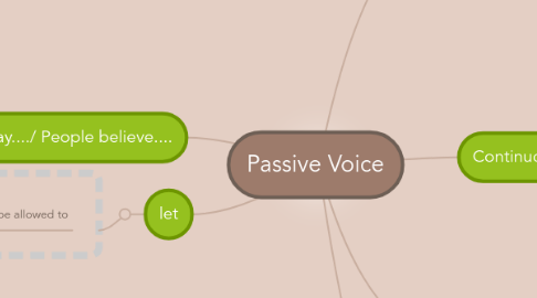 Mind Map: Passive Voice