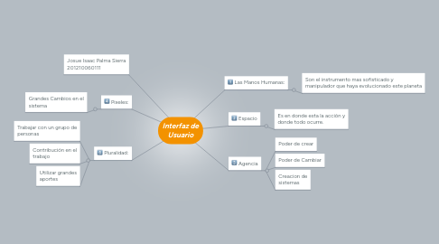 Mind Map: Interfaz de Usuario