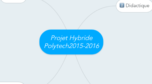 Mind Map: Projet Hybride Polytech2015-2016