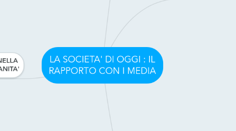 Mind Map: LA SOCIETA' DI OGGI : IL RAPPORTO CON I MEDIA