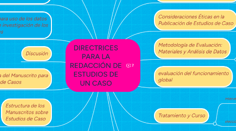 Mind Map: La etica y sus retos en la actualidad