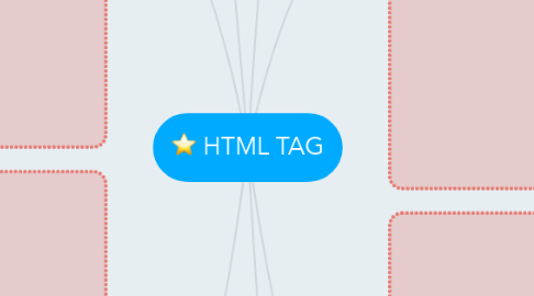 Mind Map: HTML TAG