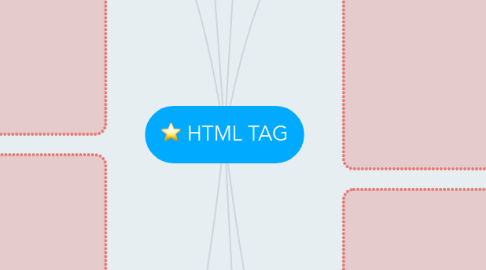 Mind Map Html Tag 